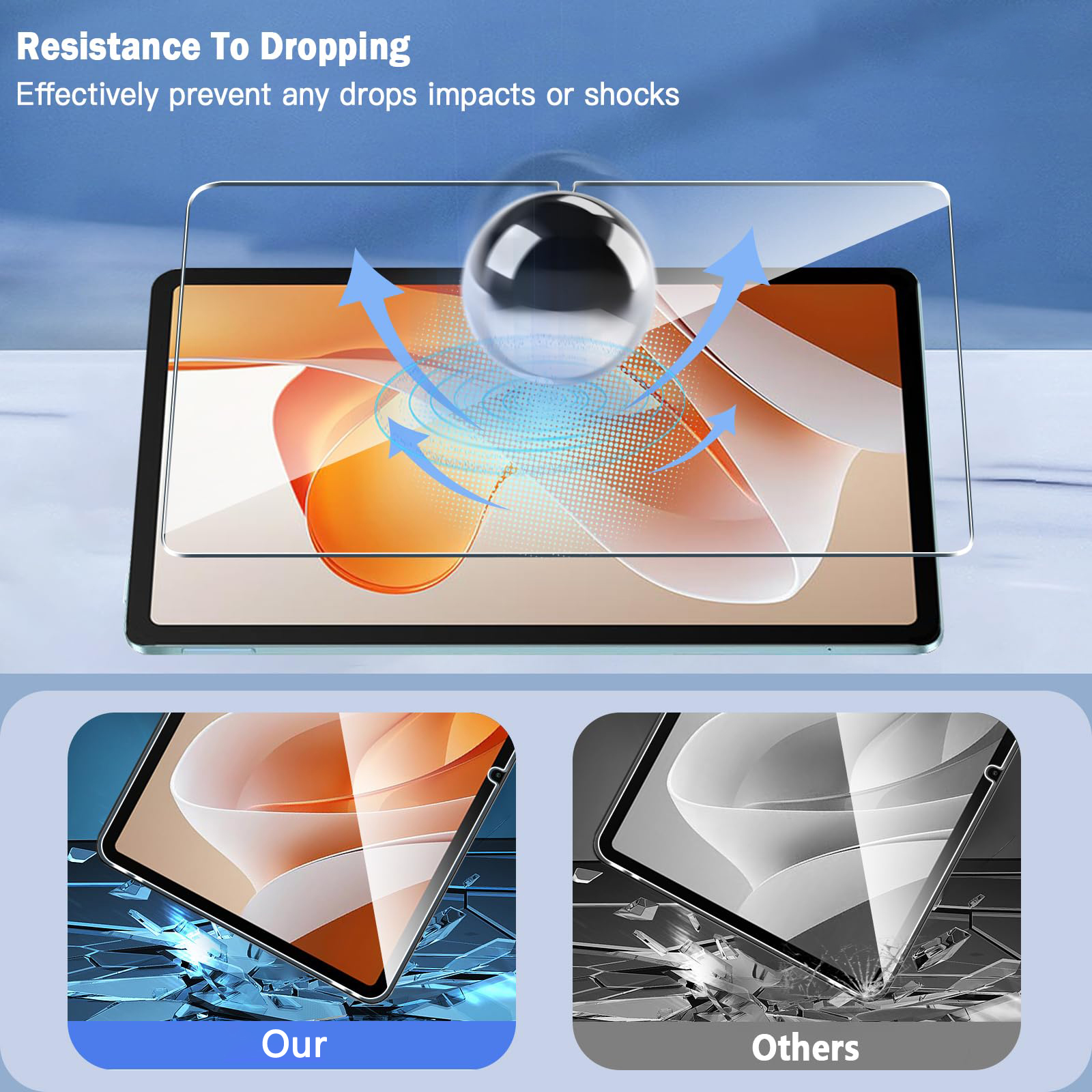 Tablet Screen Protector for Bl – Blackview Tablet Accessories Bewertung und Preis