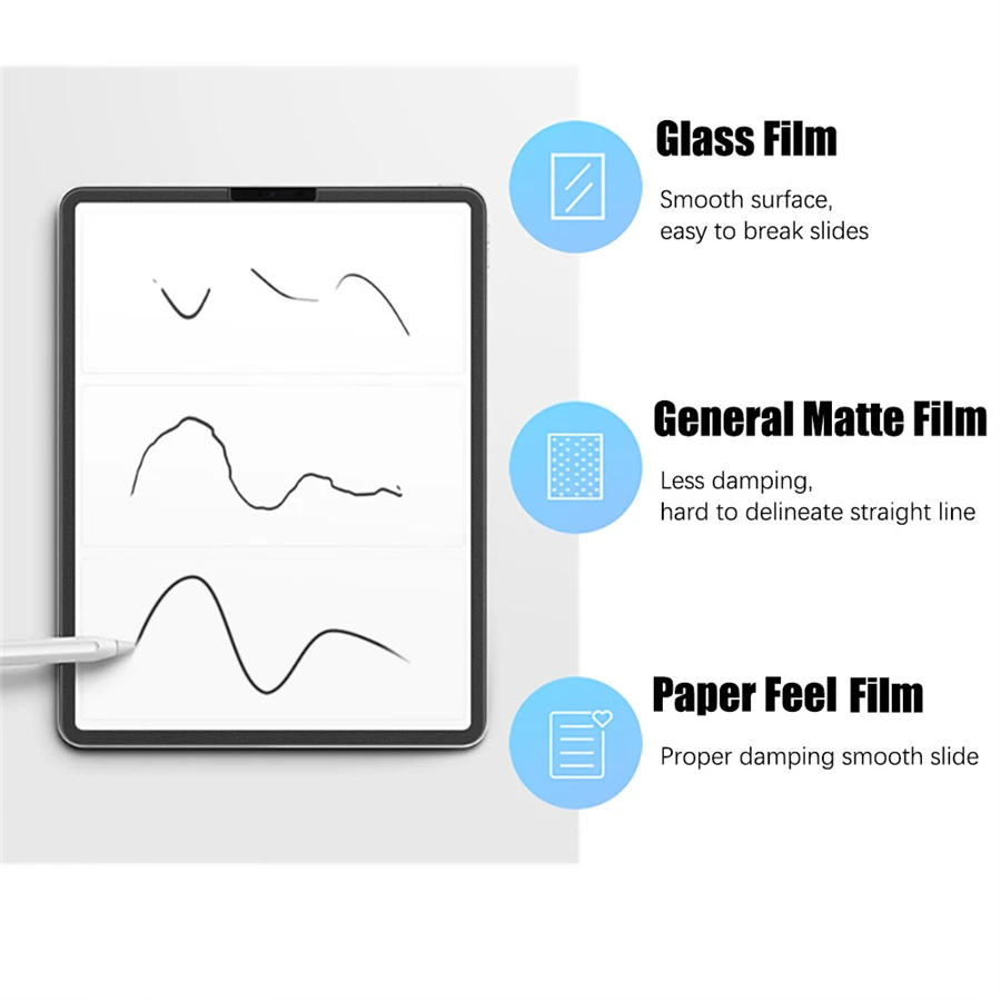 3Pcs Paper Feel Like Screen Pr – Samsung Tablet S10 Accessories Bewertung und Preis